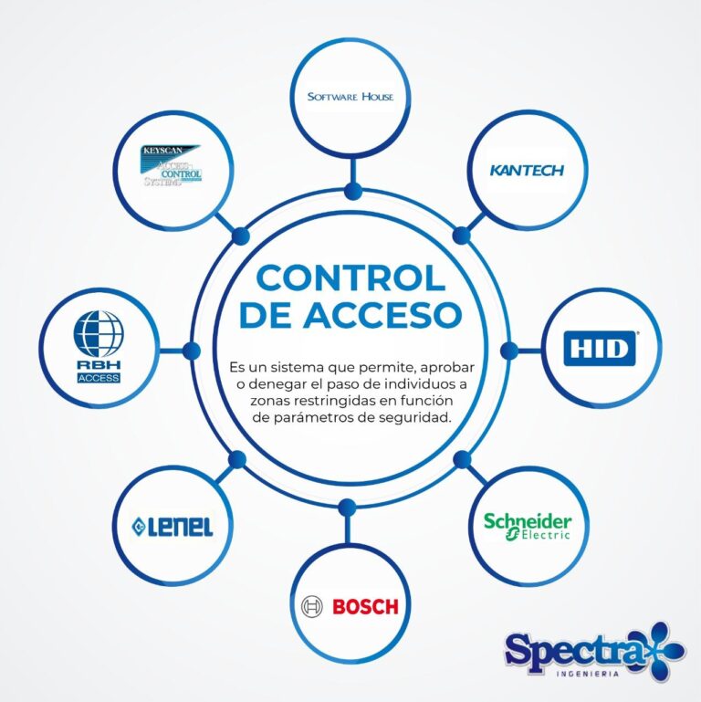 Control de Acceso - sstecnologia